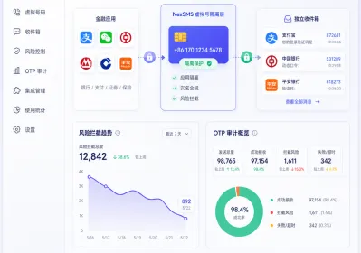 金融App虚拟号码2FA隔离防护实操