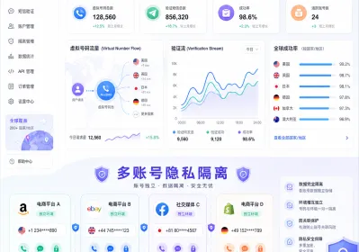 电商购物虚拟号码隐私防护实操