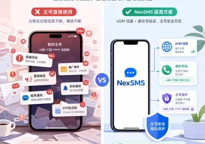 eSIM搭配虚拟号码 隐私防护接码实操