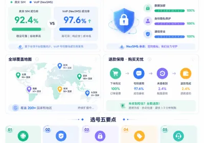 平台关停后虚拟号码安全接码实操指南