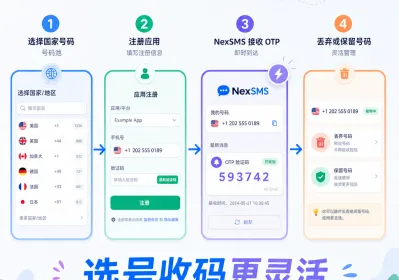 虚拟号码市场达82亿美元：2026接码需求为何攀升