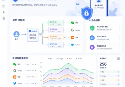自由职业者多服务验证虚拟号码隐私实操
