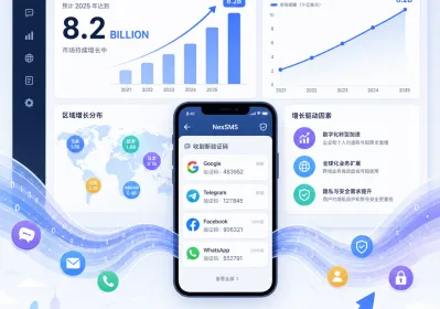 虚拟号码市场达82亿美元：2026接码需求为何攀升