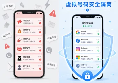 SIM Swapping Surges 1055%: How to Mitigate Risk with SMS Verification Codes