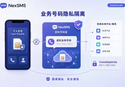 2026年全球虚拟号码安全合规选型指南：监管新规下如何做好隐私隔离与短信验证